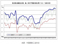 近期鋼鐵市場動蕩，304不銹鋼裝飾管需求有望好轉